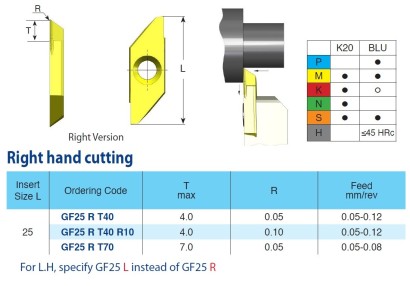 GF25LT70BLU Soustružnické Destičky