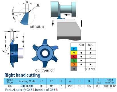 G6BLA30BLU Soustružnické Destičky 30°