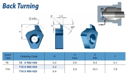 T8XR02H20BLU Soustružnické Destičky 30°