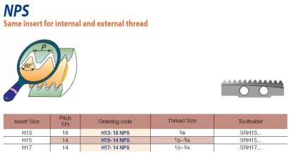 H15-14 NPS Spirálové závitovací destičky NPS 60°
