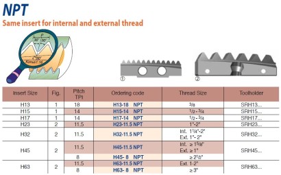 H45-8 NPT Spirálové závitovací destičky NPT 60°