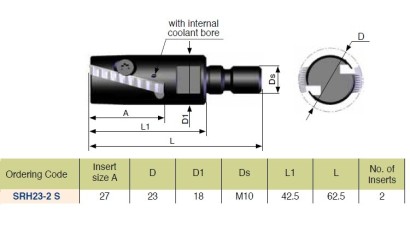 SRH23-2S Spirálové závitové frézy se závitovým adaptérem IK
