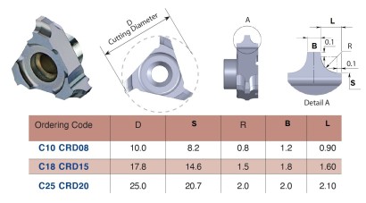 C25CRD20 - Srážecí a zaoblovací rádiusové destičky