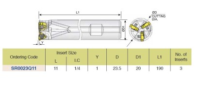 SR0023Q11 Stopkové frézy pro obrábění hlubokých závitů IK
