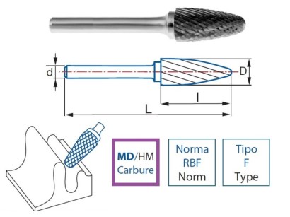 9268-12,7 typ M Technické frézy - rotary burrs - stromečkové