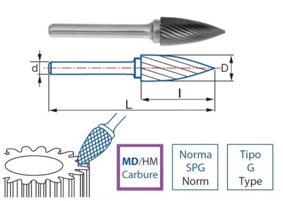 9254-9.6 typ M Technické frézy - rotary burrs - stromečkové