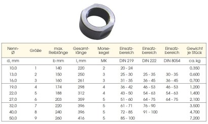 201-19-A Tlačná matice pro držák pro nástrčné výstružníky