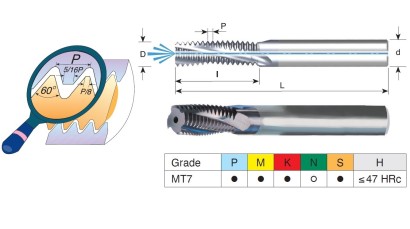 MTB08074D1916UNJ TK závitovací frézy UNJ 60° IK