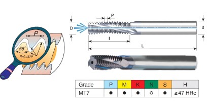 MTB0808D2214W TK závitovací frézy Whitworth (W) 55° IK