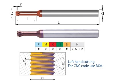 FSH08066F2424UN TK závit.mikrofrézy 65HRc UN 60° 3xD LEVÉ