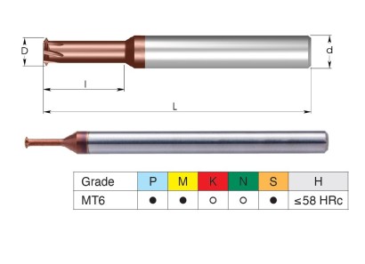FMTI04032F80.7ISO TK závitovací mikrofrézy metrické ISO 2xD