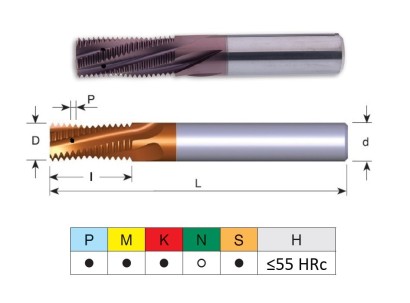 FMTZ0606C121.0ISO TK závitovací frézy metrické ISO IK