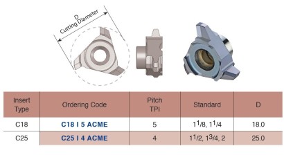 C18I5ACME Vertikální destičky ACME vnitřní závit