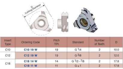 C1814W Vertikální závitovací destičky - G55°, BSW, BSF, BSP