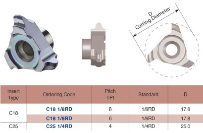 C181/6RD Vertikální destičky ROUND DIN405 (RD) vnitřní závit