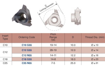 C10G55 Vertikální destičky částečný profil 55° BSP (G), BSF