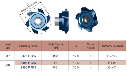 S195FG55 Vertik.vícebřité destičky částečný profil 55°BSP(G)