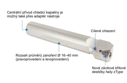 ZSIL0020Q22C Vnitřní levé držáky na IL..