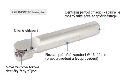ZSIR0016M16C Vnitřní Pravé držáky na IR..