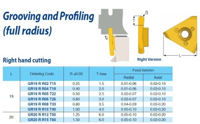 GR19RR06T26BLU Zapich/upich profil destičky rádius pravé