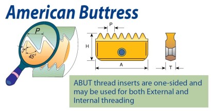 21-8 ABUT Závitovací destičky - ABUT 45°, jednostranné