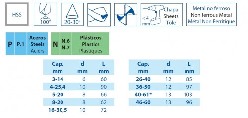 1603 - SADA STUPŇOVITÝCH VRTÁKŮ NA ZÁVĚSNÉ LIŠTĚ 33 cm 5KS