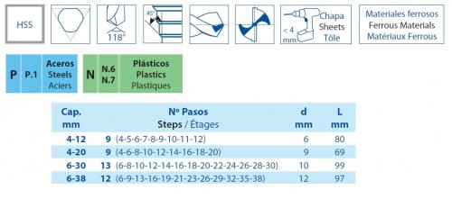 1612 - SADA STUPŇOVITÝCH VRTÁKŮ  HSS 118° NA ZÁVĚSNÉ LIŠTĚ 33 cm 4KS