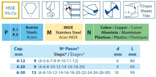 1617 - SADA STUPŇOVITÝCH VRTÁKŮ HSSE 5% Co NA NEREZ 118° NA ZÁVĚSNÉ LIŠTĚ 33 cm 3KS