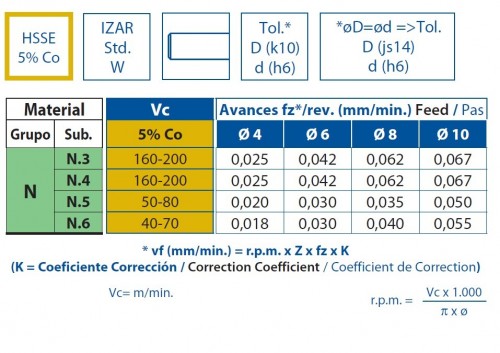 1-břité frézy HSSE 5% Co na hliník