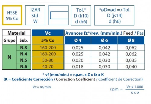 1-břité frézy HSSE 5% Co na hliník