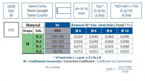 1-břité frézy HSS na hliník