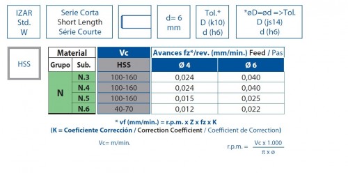 1-břité frézy HSS na hliník