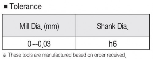 2-BŘITÉ FRÉZY DLOUHÉ DO 55 HRC