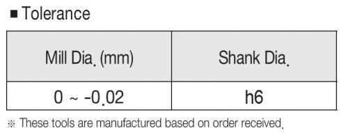 2-BŘITÉ FRÉZY HRC70 – 35° ŠROUBOVICE