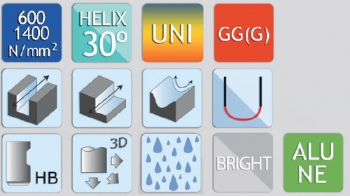 2-BŘITÉ FRÉZY HSS M42 DIN 327 N - KULOVÉ 30°