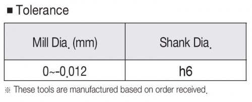 2-BŘITÉ FRÉZY SE STOPKOU 3MM DO 55 HRC
