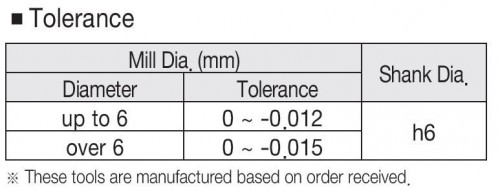 2-BŘITÉ KULOVÉ FRÉZY DO 55 HRC