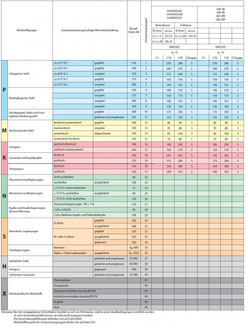 2-BŘITÉ KULOVÉ TVRDOKOVOVÉ MIKROFRÉZY DO 50HRC