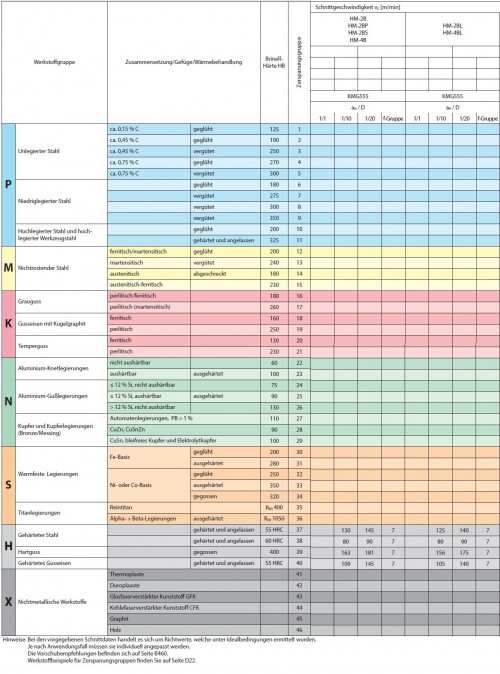 2-BŘITÉ KULOVÉ TVRDOKOVOVÉ MIKRO FRÉZY DO 68HRC