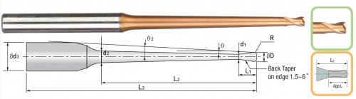 2-BŘITÉ MIKROFRÉZY – HRC65 – ROHOVÝ RÁDIUS (TOROIDNÍ)
