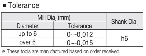 2-BŘITÉ MINIATURNÍ A ROHOVÉ FRÉZY OD PRŮMĚRU 0,03MM!!! FRÉZY DO 55 HRC