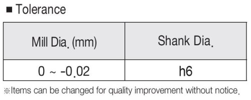 2-BŘITÉ MMC FRÉZY – SFÉRICKÝ TYP HRC65