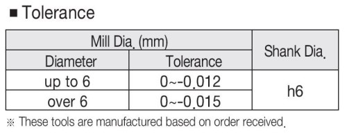2-BŘITÉ RÁDIUSOVÉ FRÉZY DO 55 HRC