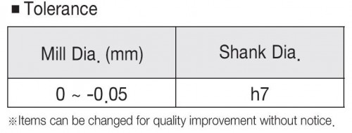 2-BŘITÉ ROVNÉ/OSTRÉ FRÉZY – PÁJENÝ BŘIT