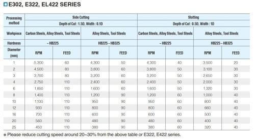 2-BŘITÉ ROVNÉ/OSTRÉ FRÉZ - EXTRA DLOUHÉ