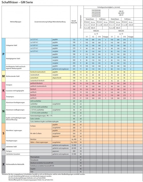 2-BŘITÉ TVRDOKOVOVÉ MIKROFRÉZY DO 50HRC