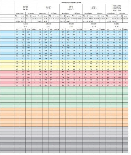 2-BŘITÉ TVRDOKOVOVÉ MIKROFRÉZY DO 50HRC