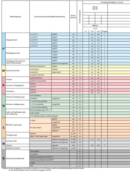 2-BŘITÉ TVRDOKOVOVÉ MIKROFRÉZY DO 55HRC