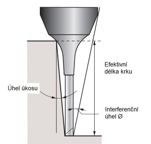 2-břité RÁDIUSOVÉ MIKROFRÉZY do 65 HRC