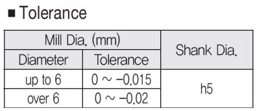 2-břité ROVNÉ MIKROFRÉZY S KRKEM DO 60 HRC